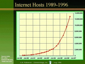 Türkiye'de Internet: Dünü, Bugünü, Yarını – 1996 (Bölüm-2) – Kürşat'ın  Günlüğü