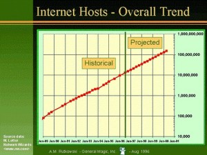 Türkiye'de Internet: Dünü, Bugünü, Yarını – 1996 (Bölüm-2) – Kürşat'ın  Günlüğü