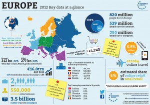 e-commerce-statistics-europe-2013