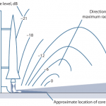 Ignition Overpressure (IOP) Nedir?