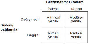 yenilik-sekil-3