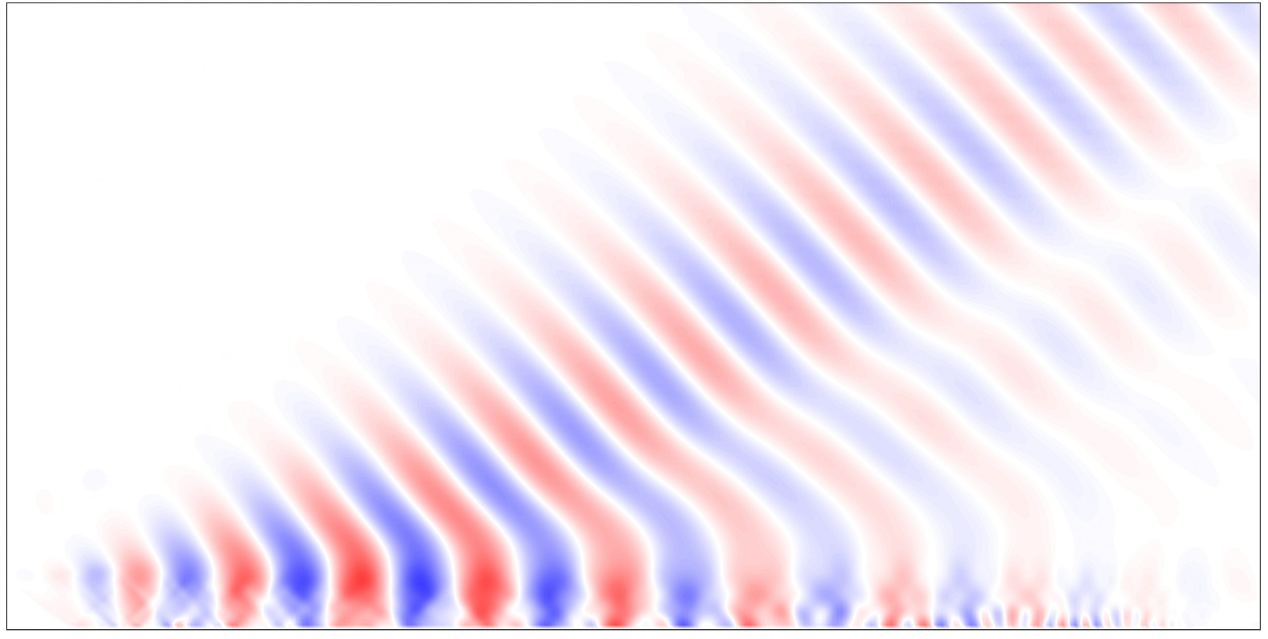 Graphical abstract: Ambiguity in mean-flow-based linear analysis